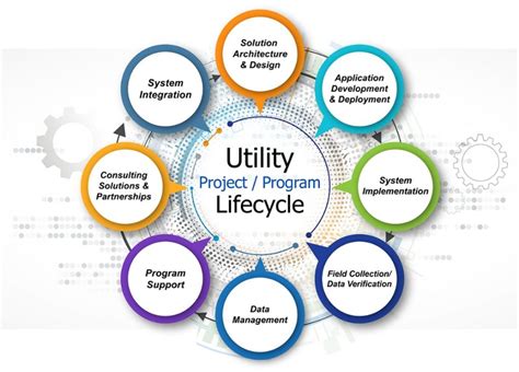 Utility Services 